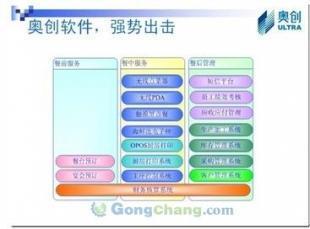 奧創(chuàng)餐飲管理系統(tǒng) 價(jià)格、廠家與酒店管理功能全解析
