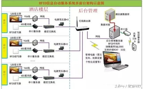 RFID在智能酒店管理中的11大優(yōu)勢(shì)