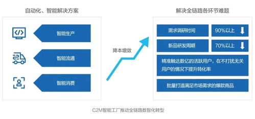 數(shù)智化社會(huì)供應(yīng)鏈全面落地 京東《未來科技趨勢(shì)白皮書》揭示互聯(lián)網(wǎng)數(shù)據(jù)服務(wù)新藍(lán)圖
