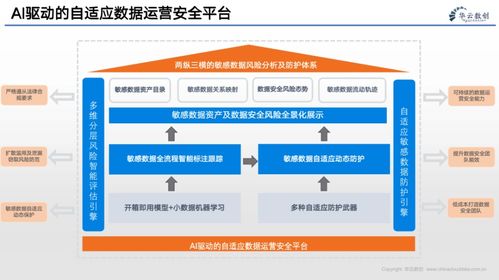 企業(yè)的數(shù)字化轉(zhuǎn)型 數(shù)據(jù)、算法與互聯(lián)網(wǎng)服務(wù)的融合驅(qū)動(dòng)