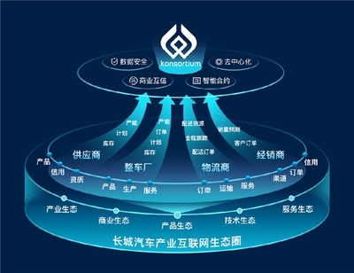 數(shù)智驅(qū)動(dòng)，勇立潮頭 長(zhǎng)城汽車榮膺IDC 2023年度雙料最佳獎(jiǎng)項(xiàng)，領(lǐng)跑汽車產(chǎn)業(yè)互聯(lián)網(wǎng)數(shù)據(jù)服務(wù)新賽道